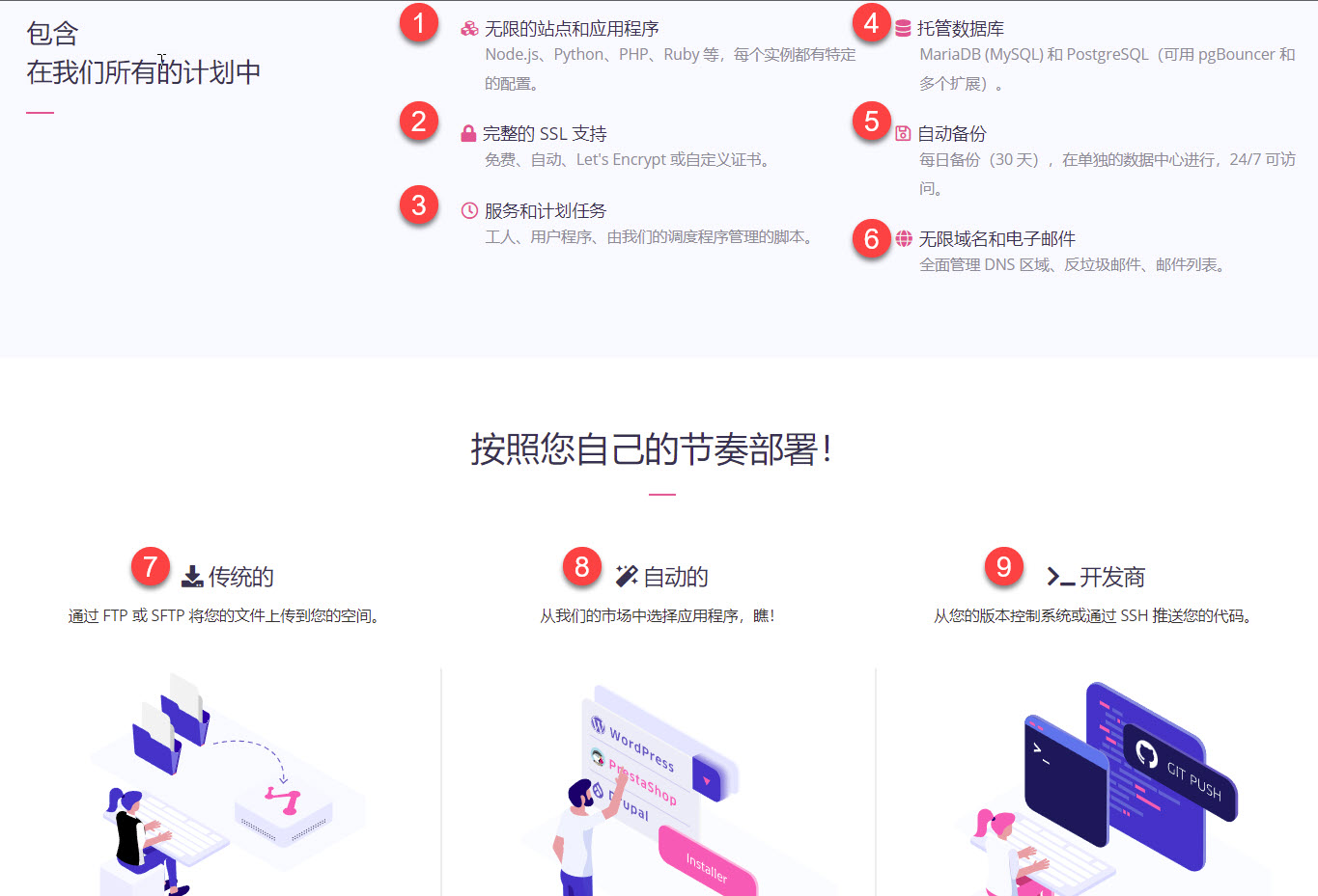 全部功能简介